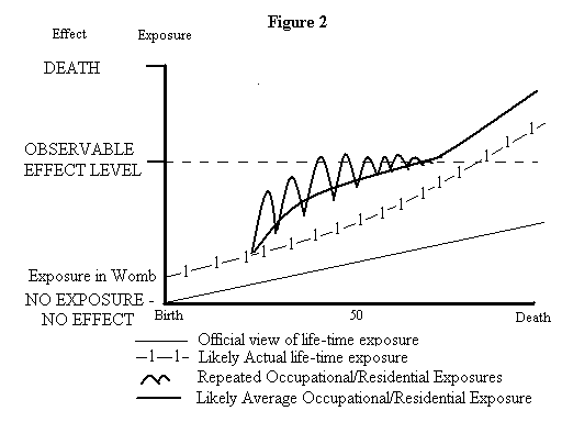 Cumulative Pesticide exposure graph