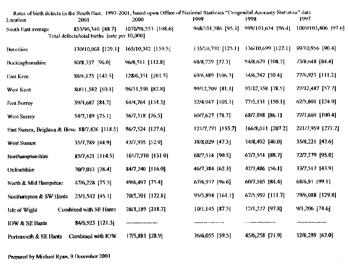 figures listed