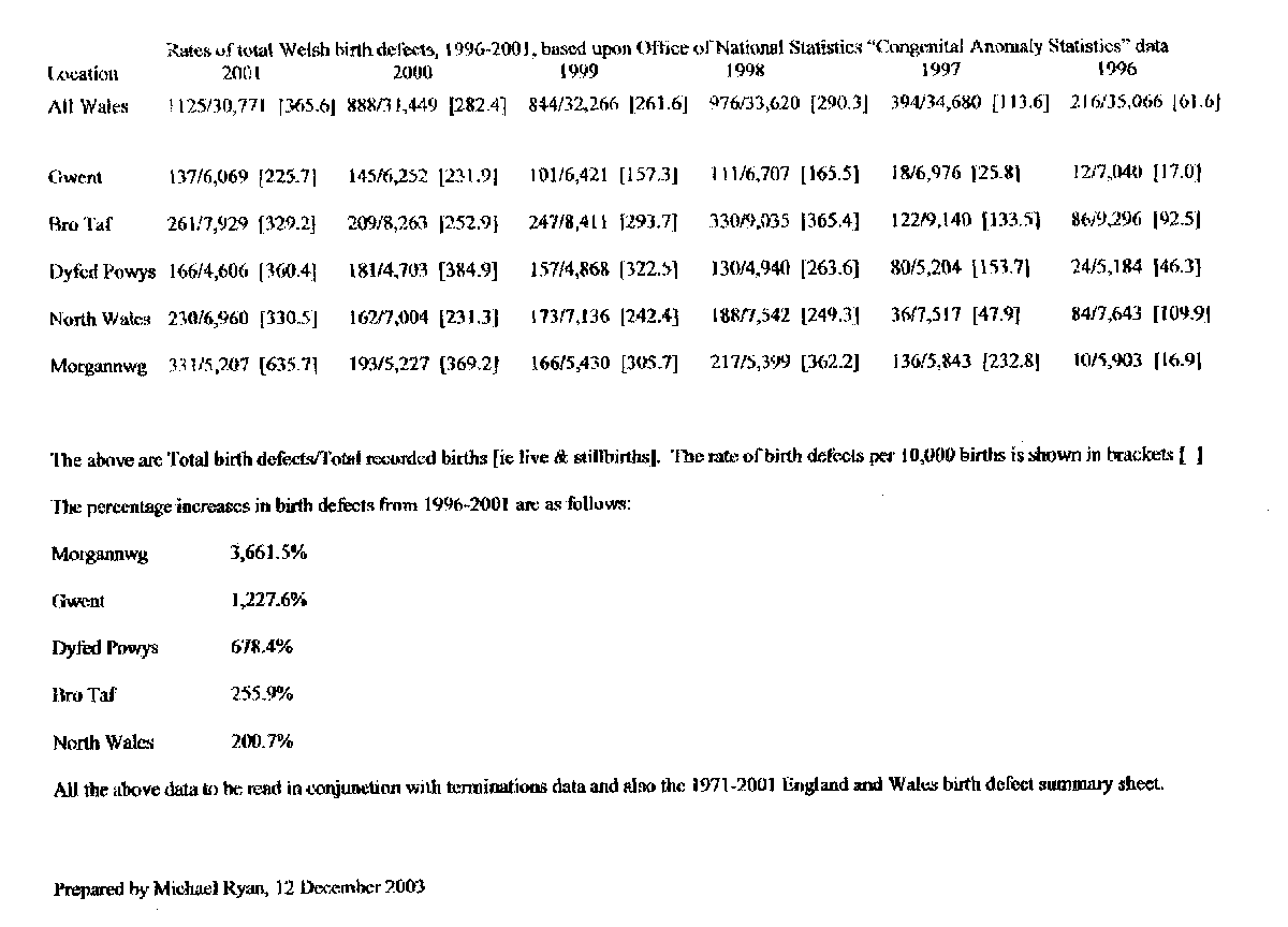 figures listed