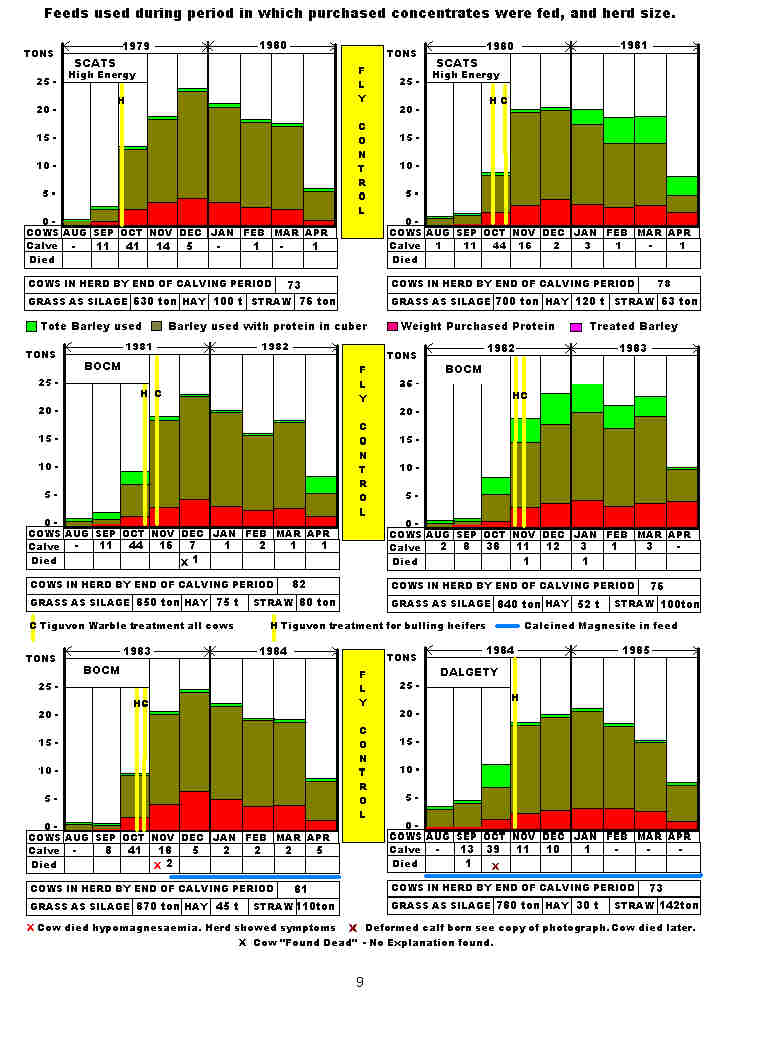 feed graph 1979-1986